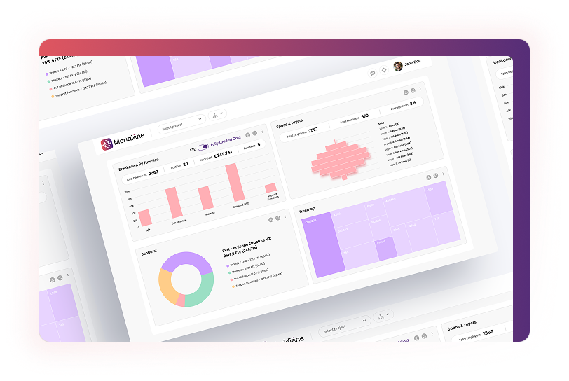Current State Analysis-2