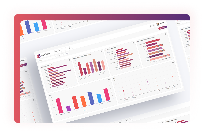 Current State Analysis-3
