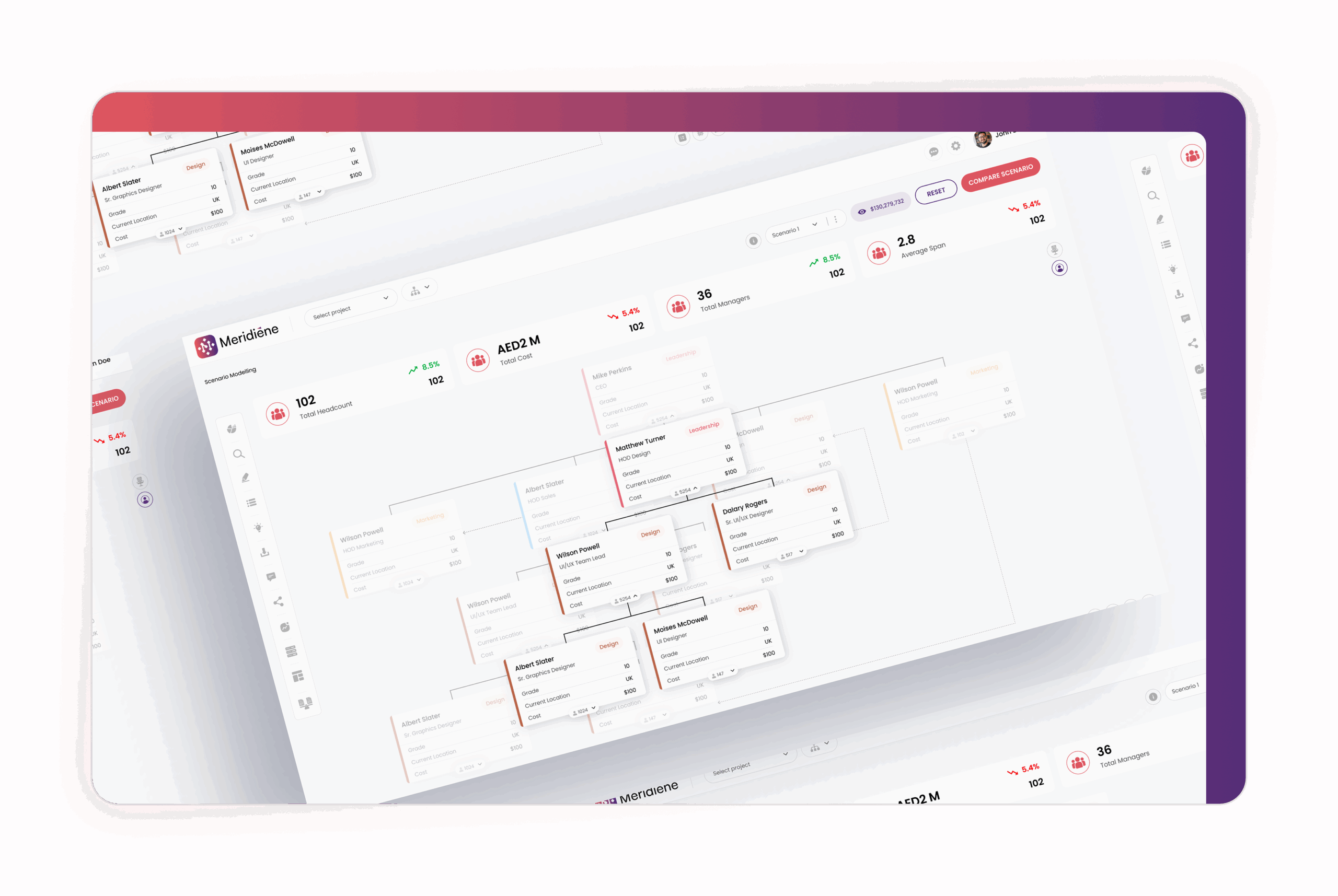 Organisational Design-2