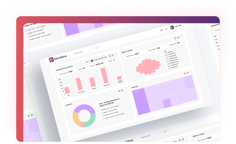 Organisational Transformation-3